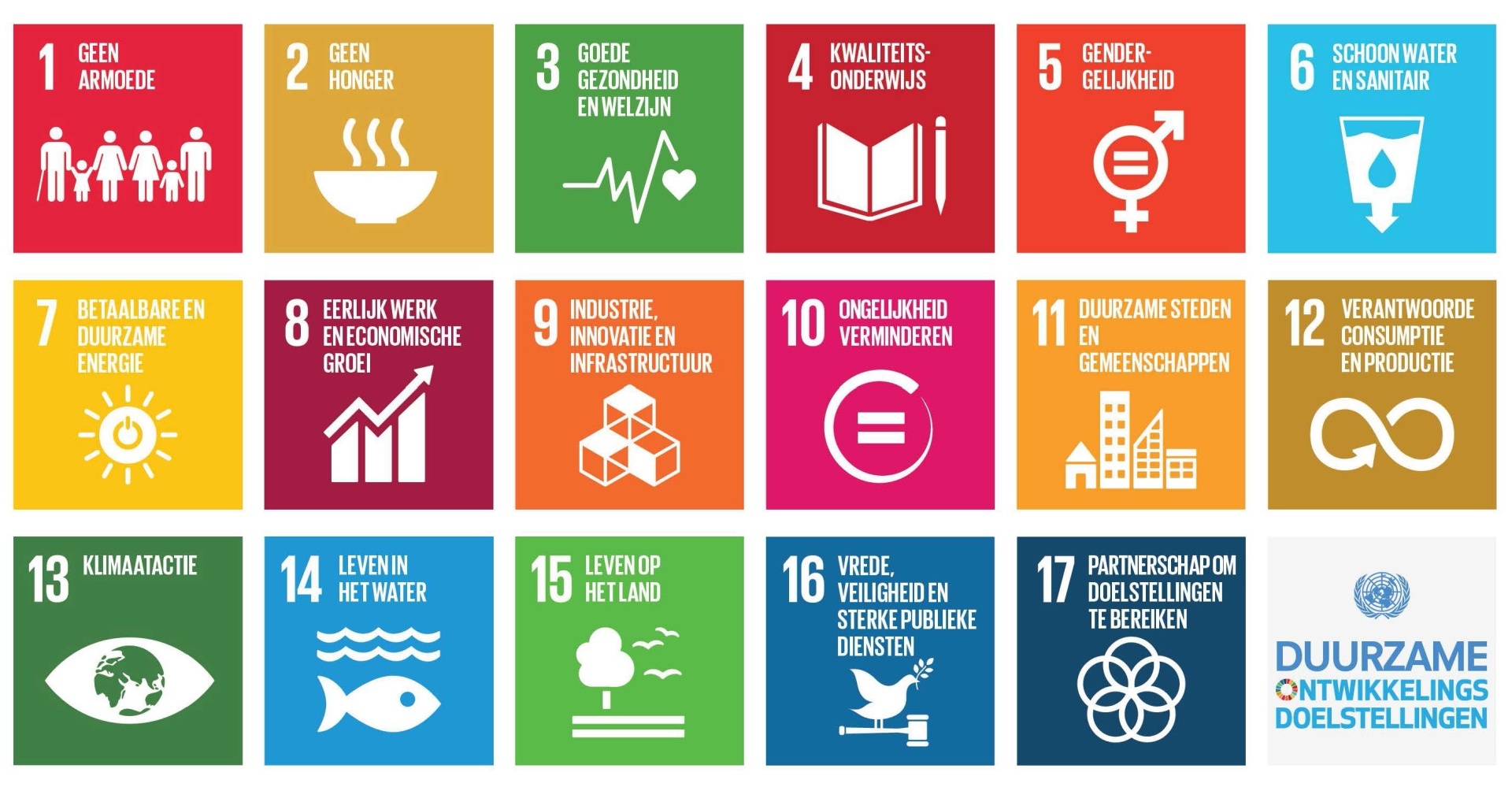 Sustainable Development Goals